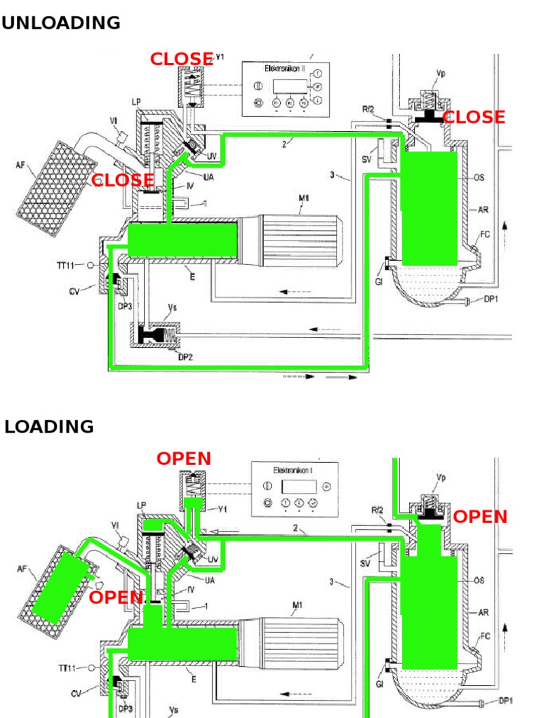 A Short Guide to Opening and Closing Loading Bay Doors | PDF