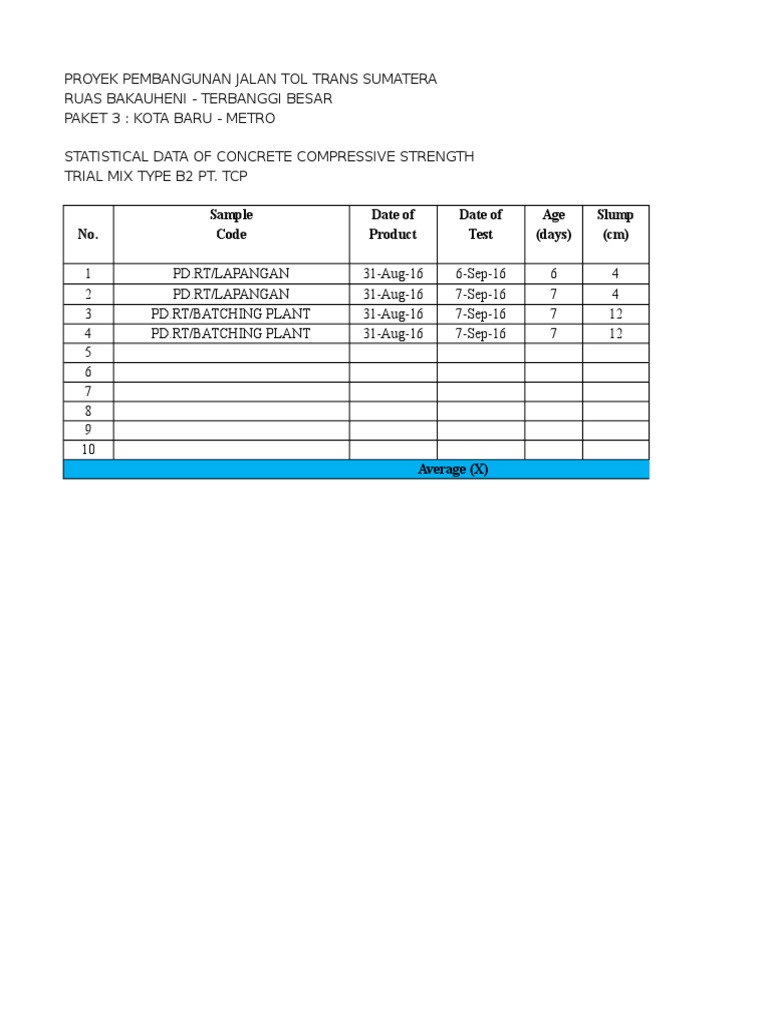 Compressive Strength Data for Trans Sumatera | PDF