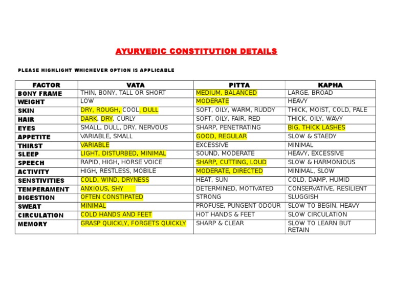 Ayurvedic Constitution Details (1) 1 PDF