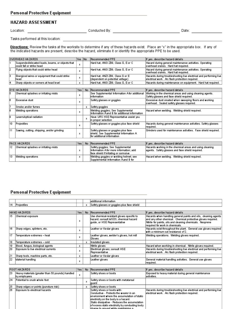 PPE Hazard Assessment Personal Protective Equipment Glove