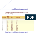 Mba Cut Off 2009 UPTU Invertis Institute of Management Studies Bareilly (015)