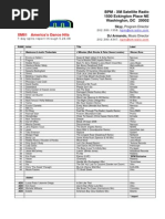 Download bpm chart by anon-420776 SN3269418 doc pdf