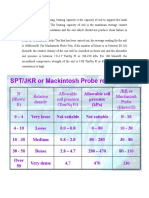 Mackintosh Analysis