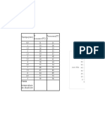 Diagrama Temperatura