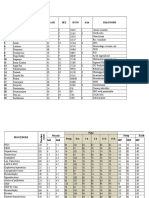 Master Chart (AIR) : Name AGE SEX Ip No ASA Diagnosis