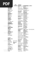 Insha Spreadsheet - Marketing Contact Data