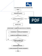 Diagrama de Flujo y Operacion de La Planta Evaporadora WHE