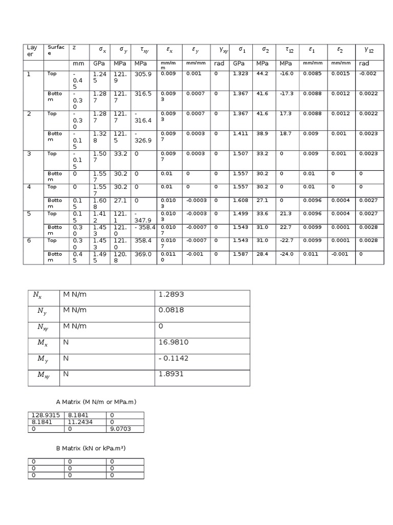 M N/M 1.2893 M N/M 0.0818 M N/M 0 N 16.9810 N 0.1142 N 1.8931 PDF