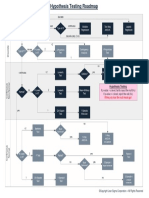 Hypothesis Testing Roadmap