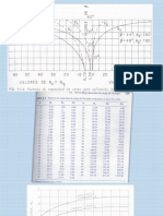 Graficas de Capacidad de Carga PDF