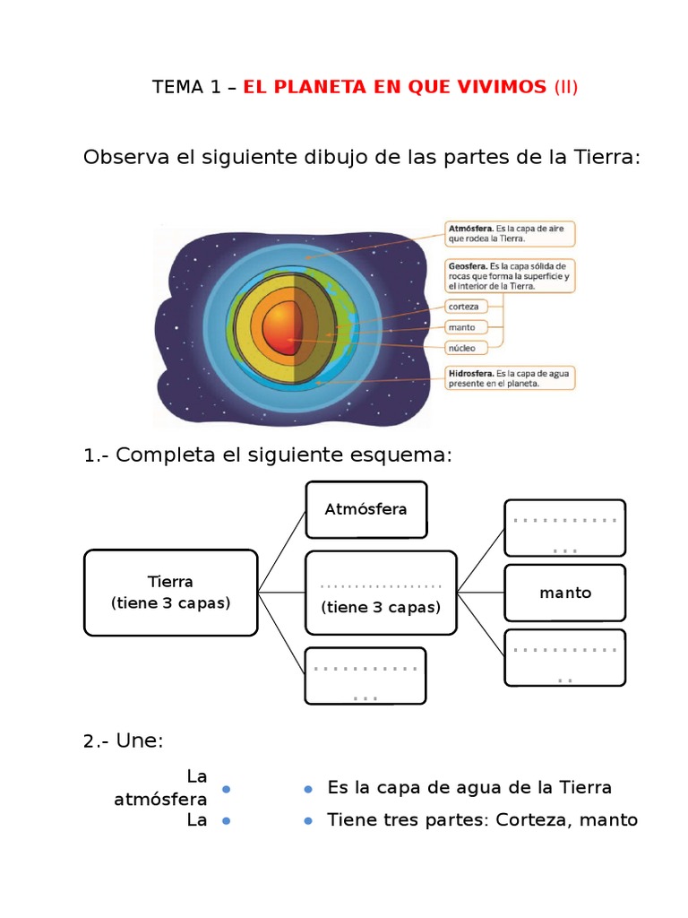 Esquema De Las Partes De La Tierra