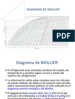 5 Diagrama de Mollier