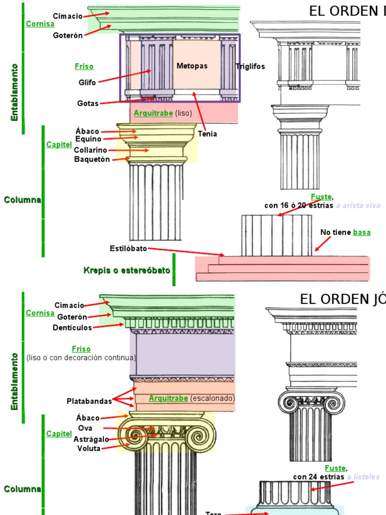 Elementos de los Órdenes Clásicos | PDF