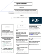 Max Weber y Su Aporte Al Derecho