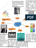 Mapa Mental Comportamiento Organizacional