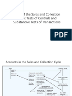 Audit of Sales