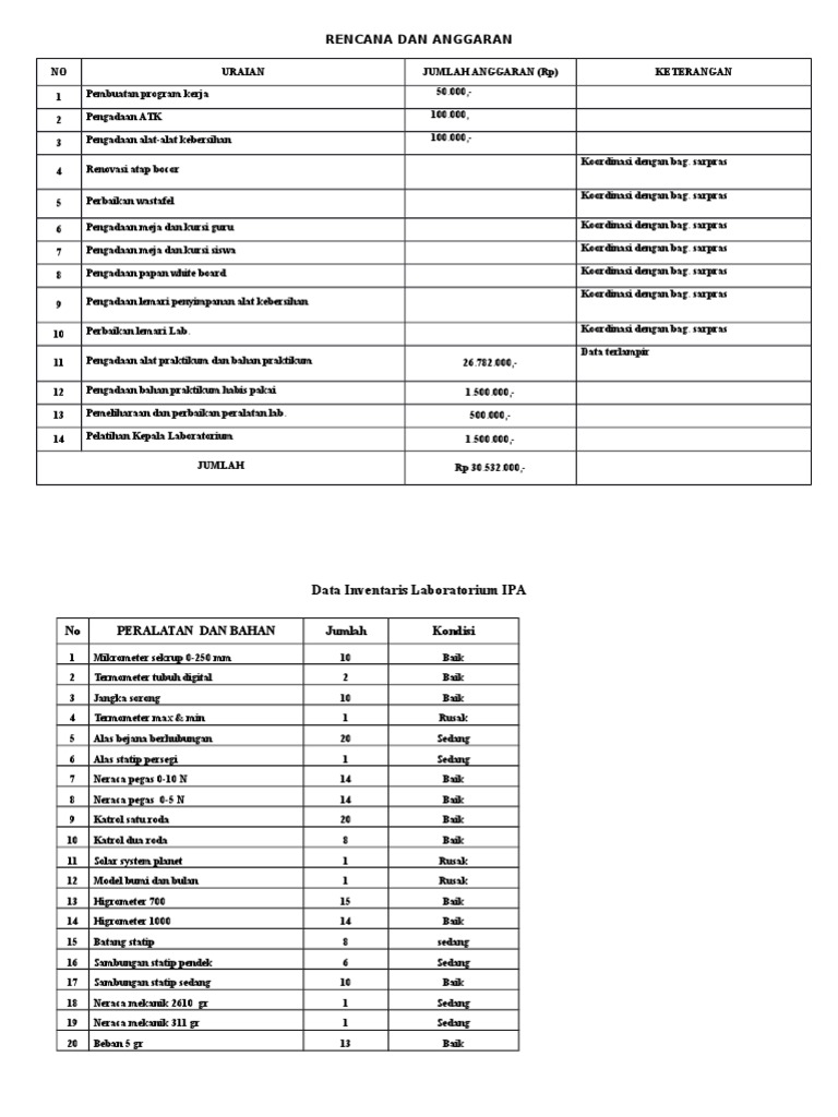 Rencana Anggaran Laboratorium IPA 2023 | PDF
