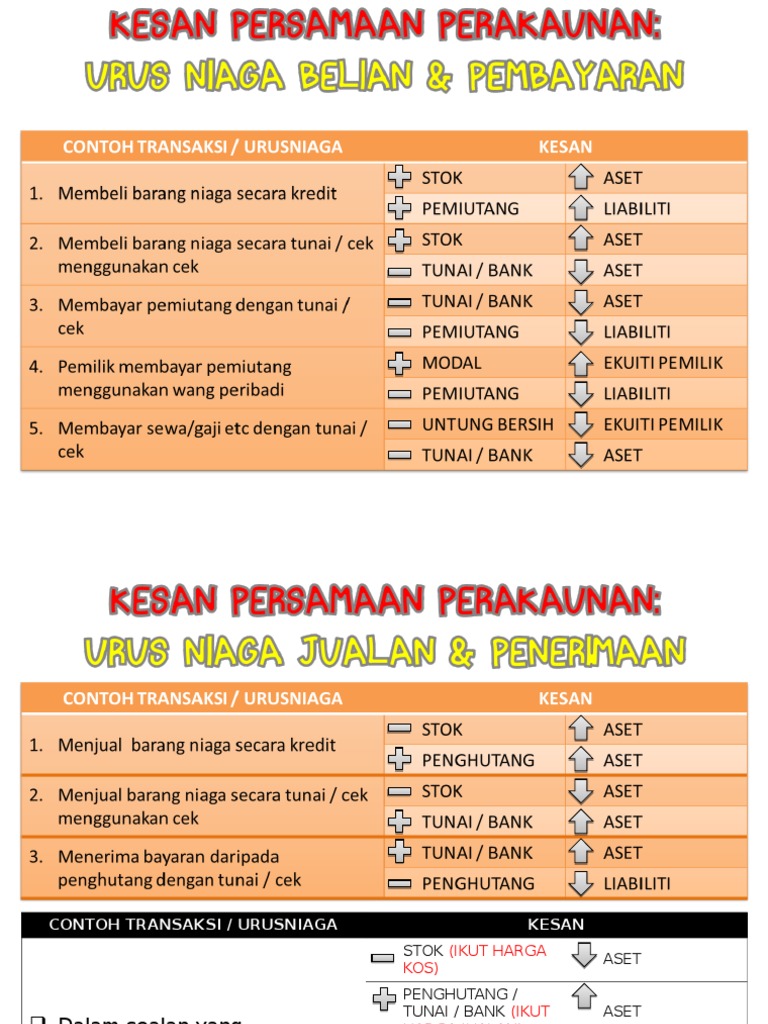 Bab 2 Kesan Persamaan Perakaunan Pdf