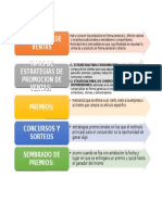 Mapa Conceptual Capitulo 10 Fundamentos de Mercadeo