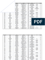 Listado de empleados con datos personales y de contacto