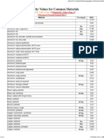 Tabel Emissivity Materials