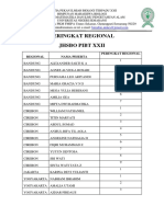 Peringkat Regional Shsbo