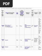 Soluvit N PI | PDF | Vitamin | Intravenous Therapy