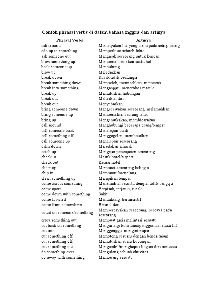 Contoh phrasal verbs di dalam bahasa inggris dan artinya.doc