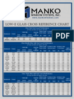 MANKO Low-E Cross Reference Glass