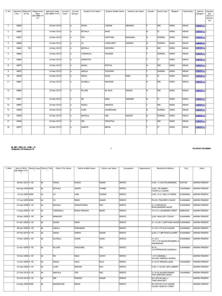 Bavajipet Vijayawada Pin Code Fast Delivery gbupresnenskij.ru