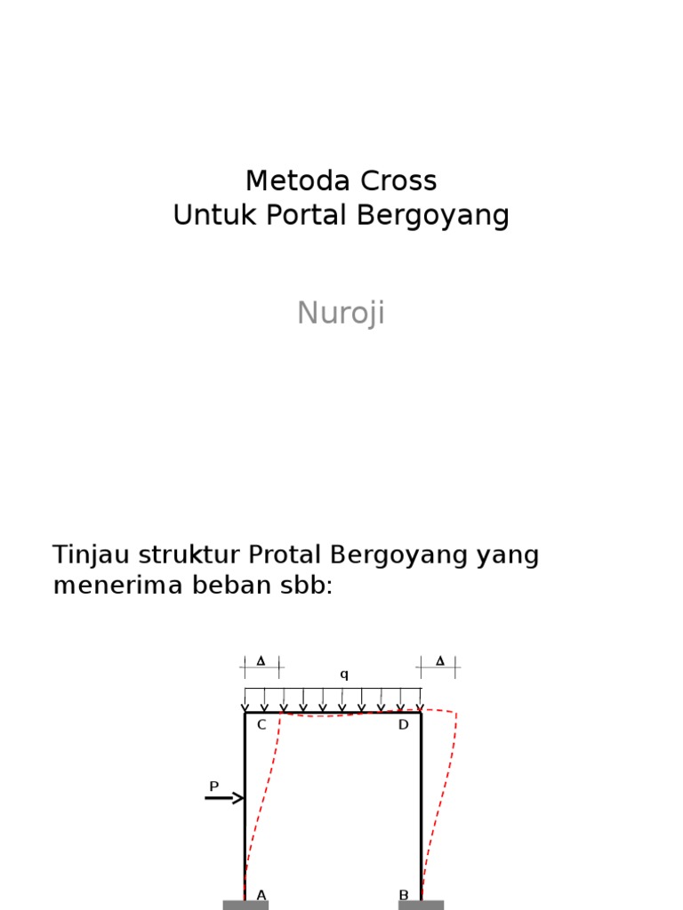 Metode Cross Portal Bergoyang