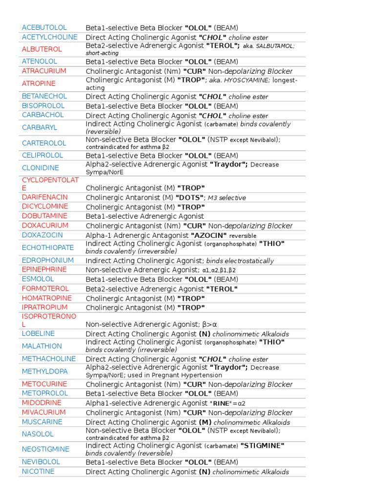 Pharma Drugs Code Print - Shu | PDF | Science & Mathematics
