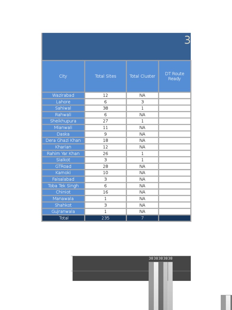 3G Phase-2 Site Optimization Report | PDF | Data Transmission ...