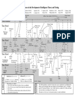 Intelmap PDF