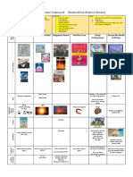 YEAR Three: Outline Curriculum Framework (Historical Non-Fiction in Literacy)