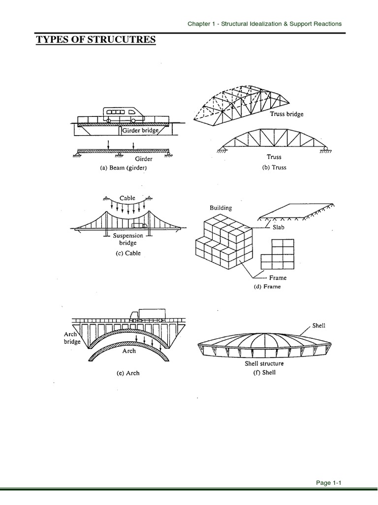 Ch1-Structural Idealisation PDF | PDF | Economic Equilibrium ...