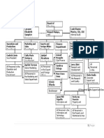 Organizational Chart