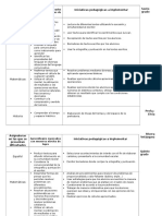 Asignaturas en Las Que Se Presentan Dificultades