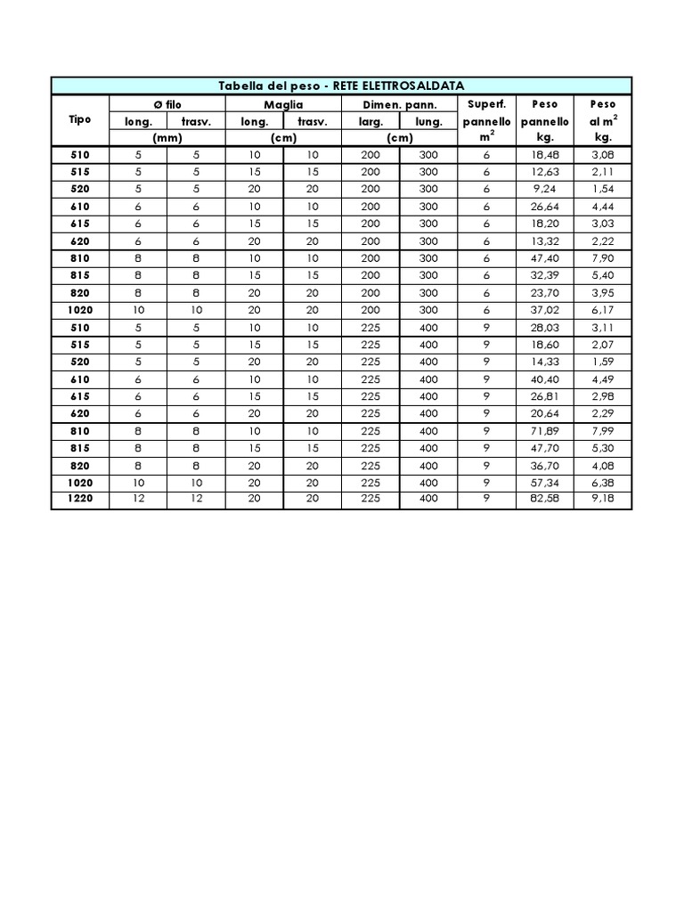 peso rete elettrosaldata pdf