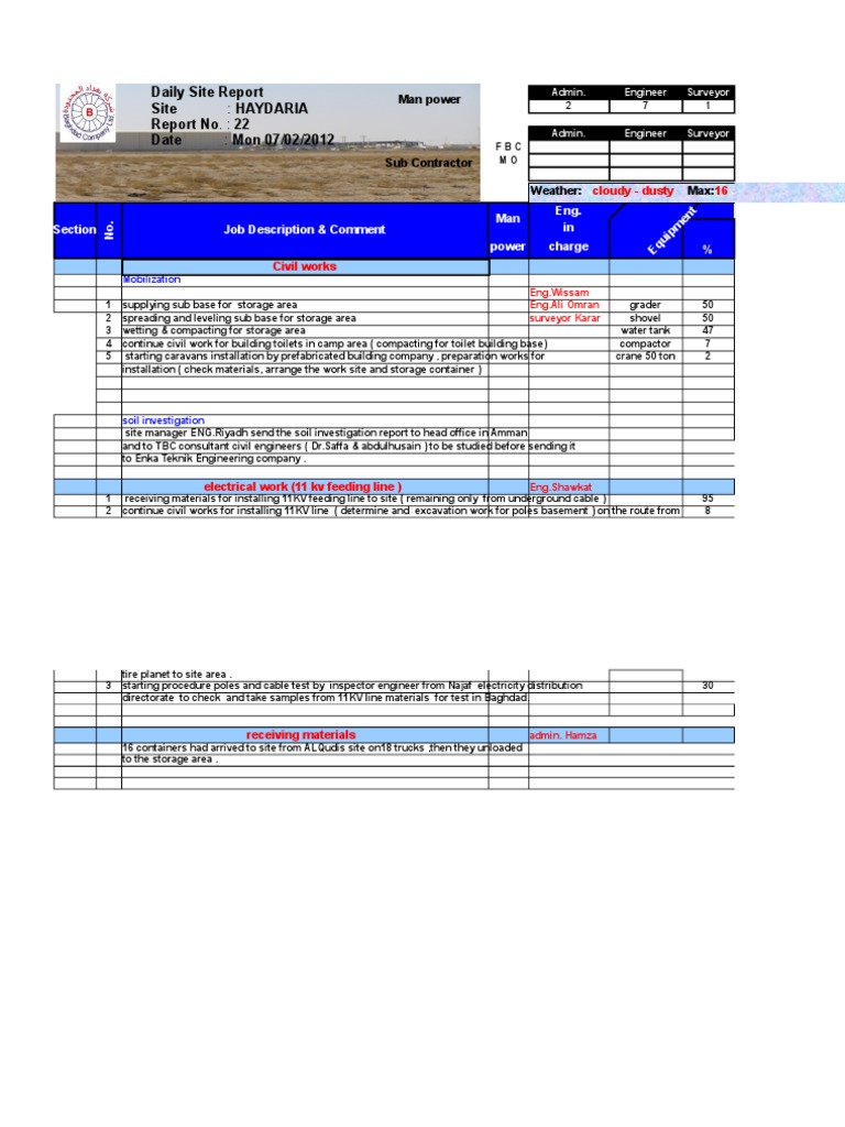 Daily Site Report for Haydaria Project | PDF