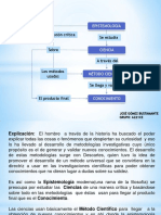 Mapa de Conceptos Epistemología