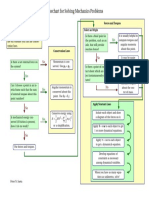 Flowchart For Solving Mechanics Problems: No No