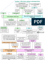 Esquema Da Literatura Galega Contemporánea