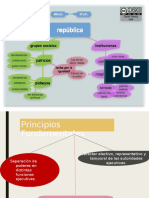 La Politica Republicana