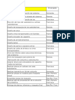 Carta Gantt Prototipos