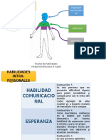 habilidades