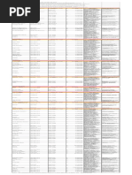 Venture Capital Q2 2016