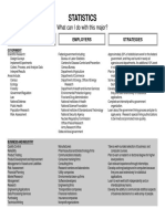 Statistics - What Can I Do With This Major