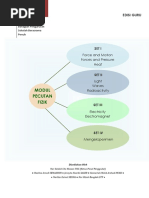 Edisi Guru Modul Pecutan Fizik SBP 2016 DGN Radioaktif