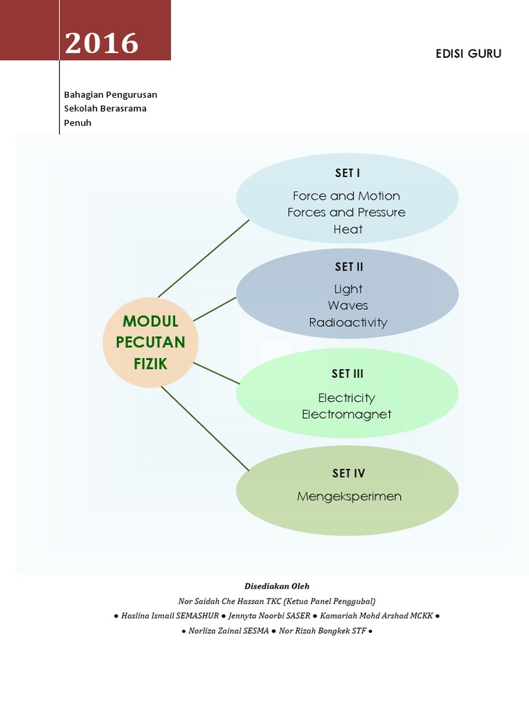 Soalan Fizik Kbat - Terengganu v